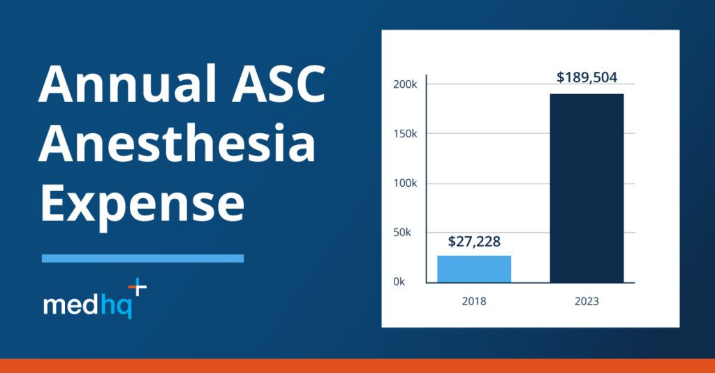 medhq-annual-asc-anesthesia-expense